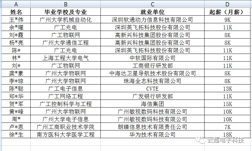 JAVA、Web前端九月开班，另招收6名嵌入式学徒（免费学嵌入式开发课程）-JieYingAI捷鹰AI