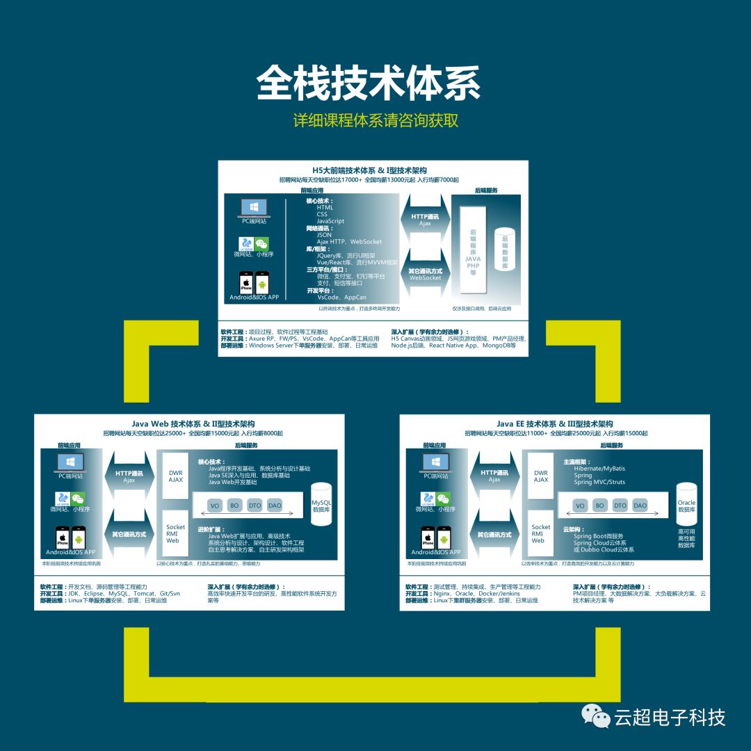 招聘 web前端开发_web前端开发招聘要求_前端开发招聘网站