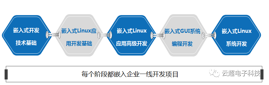 前端开发招聘网站_web前端开发招聘要求_招聘 web前端开发