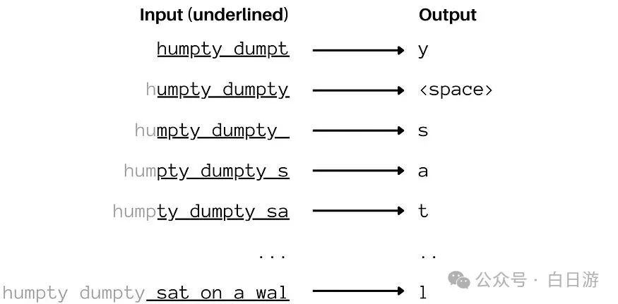LLM大语言_r语言python大数据_大自然的语言阅读答案
