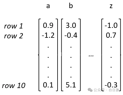 LLM大语言_r语言python大数据_大自然的语言阅读答案