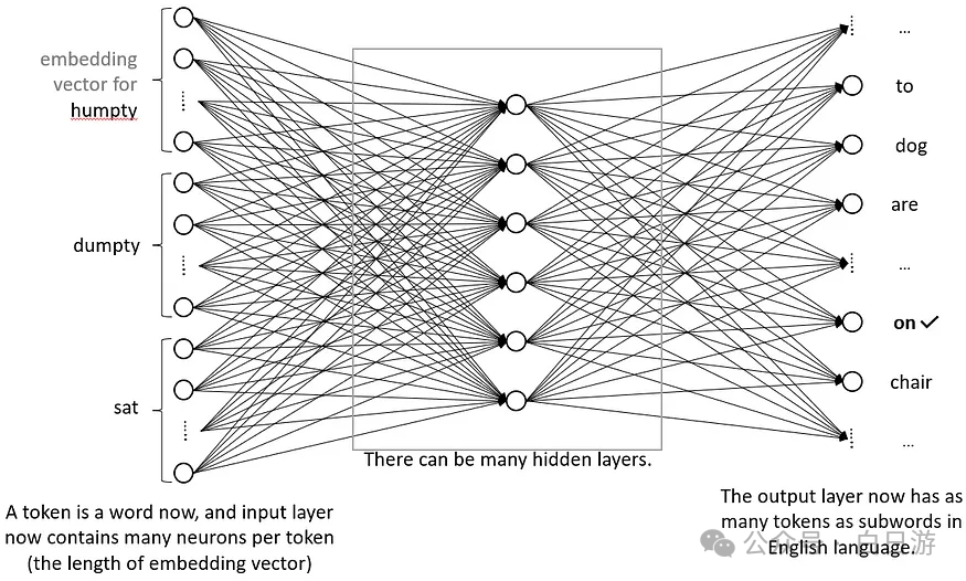 大自然的语言阅读答案_r语言python大数据_LLM大语言