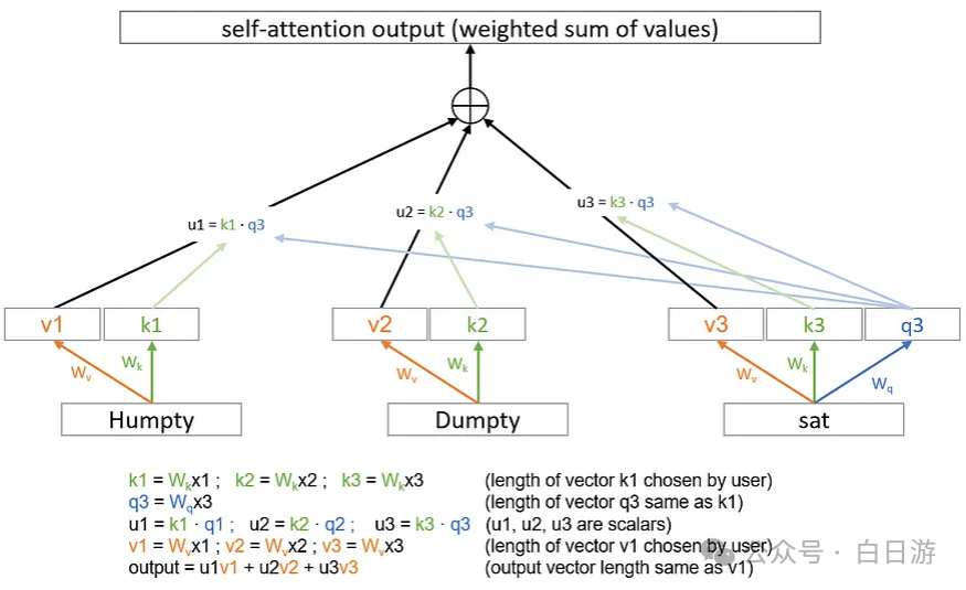 r语言python大数据_LLM大语言_大自然的语言阅读答案
