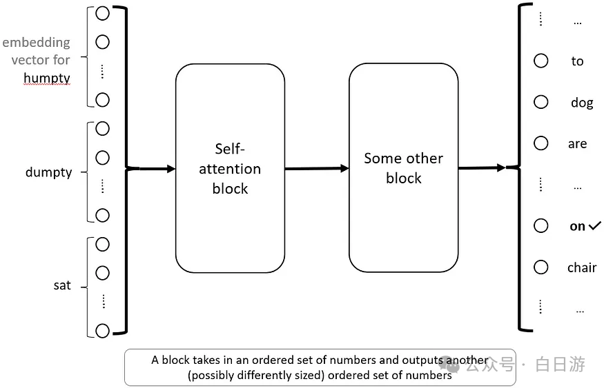 LLM大语言_r语言python大数据_大自然的语言阅读答案