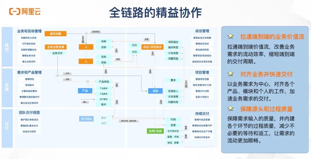 运维管理平台软件_软件运维管理系统_软件运维管理