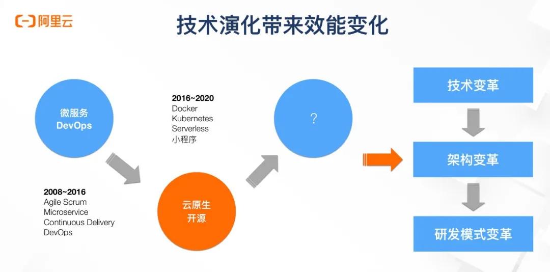 软件运维管理_运维管理平台软件_软件运维管理系统
