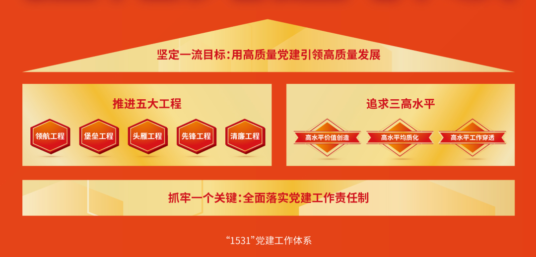 四位一体的运维管理新战略_一体化运维体系_运维一体化119项