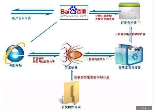 seo的优化_如何做网站优化seo_优化SEO