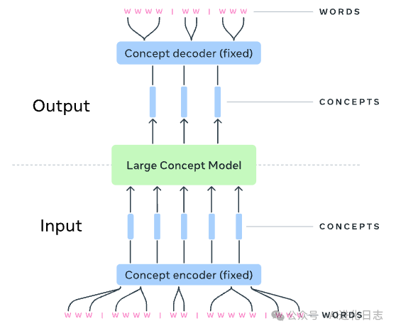 大自然的于大自然的语言_语言大爆发什么意思_LLM大语言