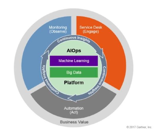 云运维的本质是高效的工具-JieYingAI捷鹰AI