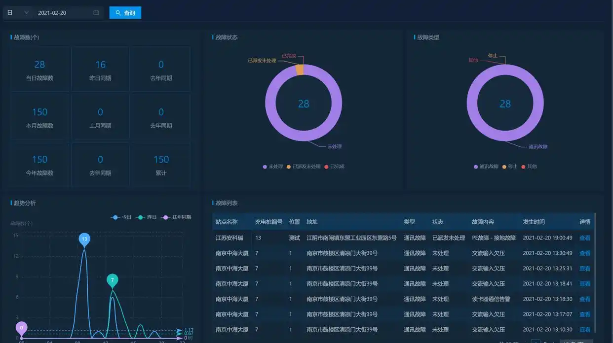 运维实施方案_运维管理方案制定原则_运维管理方案
