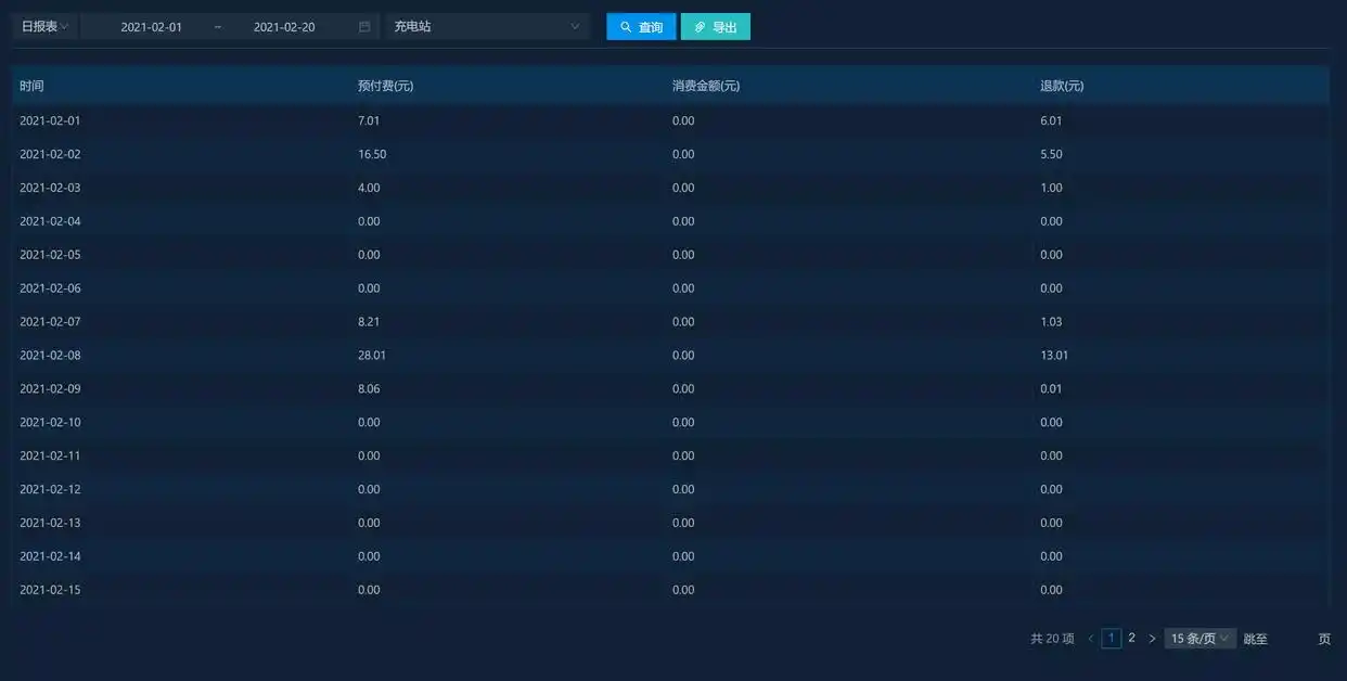 运维管理方案_运维实施方案_运维管理方案制定原则