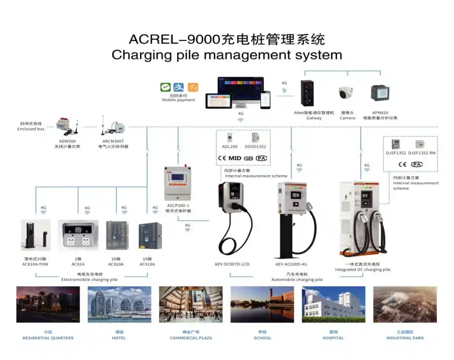 运维管理方案_运维管理方案制定原则_运维实施方案