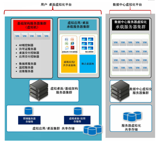 云平台运维建设方案-JieYingAI捷鹰AI