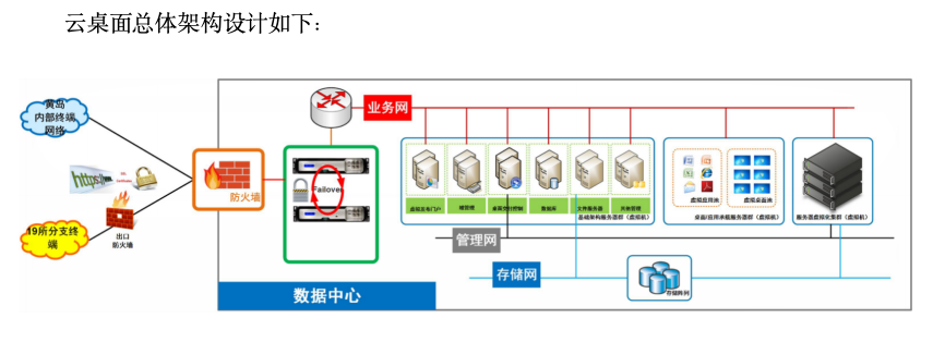 运维方案怎么写_运维管理方案_运维方案管理流程图