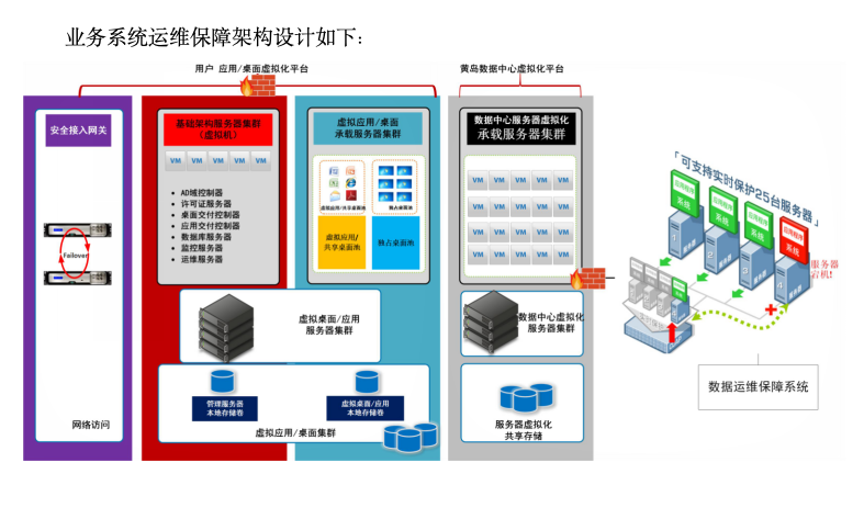 运维方案怎么写_运维管理方案_运维方案管理流程图