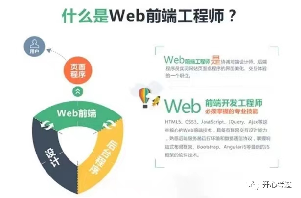 web前端开发初级视频_web前端视频整套的有吗_web前端开发视频