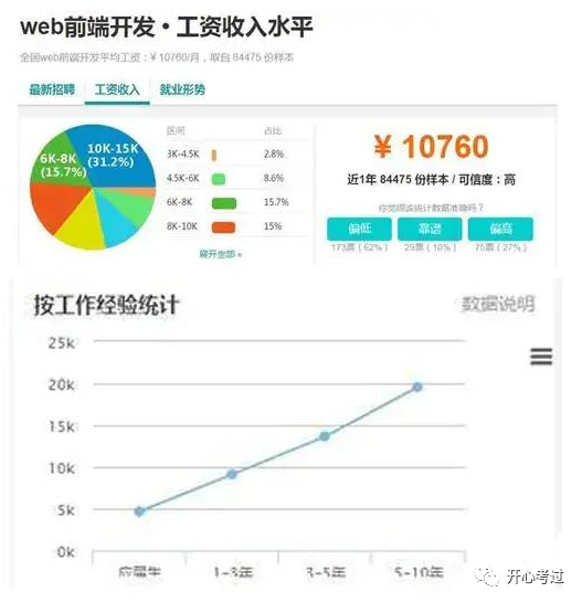 web前端开发初级视频_web前端视频整套的有吗_web前端开发视频