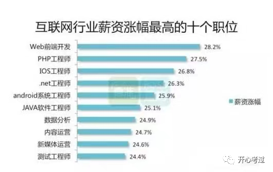 web前端开发初级视频_web前端开发视频_web前端视频整套的有吗
