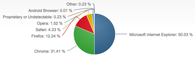 前端开发人员招聘_前端开发招聘_前端开发招聘网站