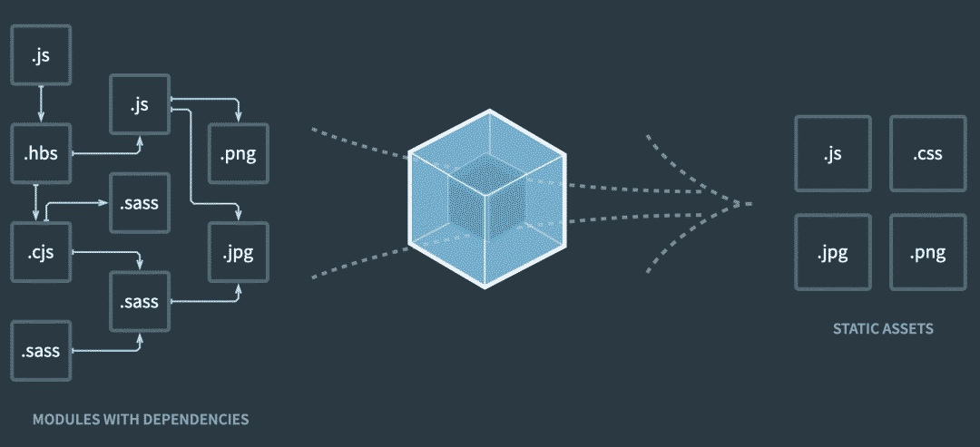 移动web前端框架_webapp前端框架_移动端前端框架ui库