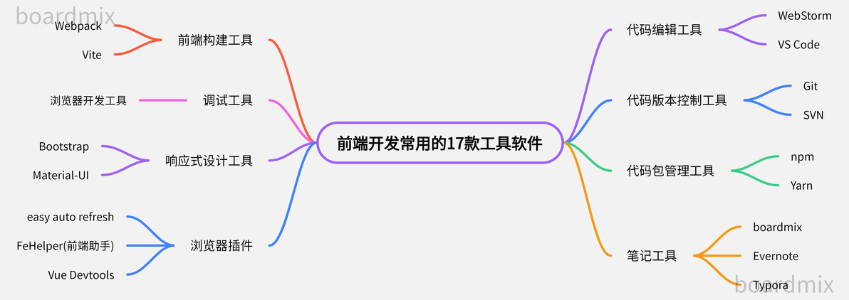 前端开发工具有哪些？17款前端工程师必备工具推荐！ - 哔哩哔哩-JieYingAI捷鹰AI