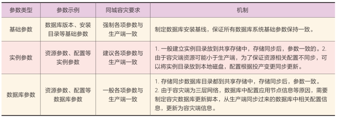 运维制度及流程_运维管理制度规范_运维管理 制度