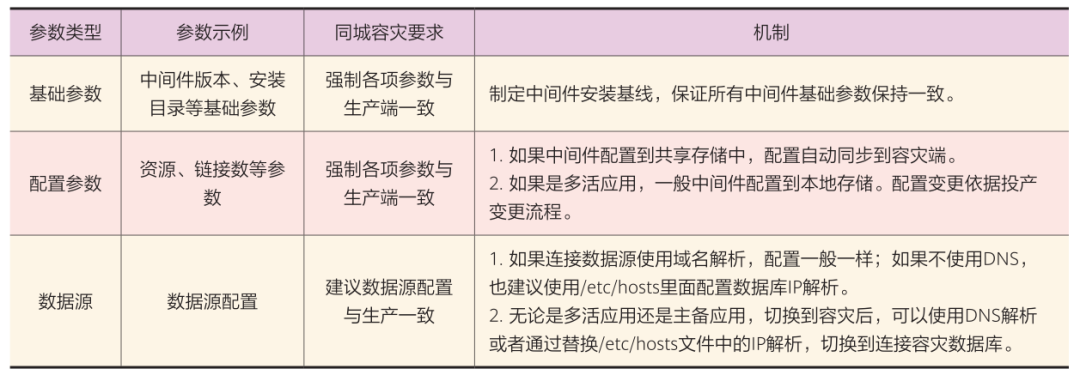 运维管理制度规范_运维制度及流程_运维管理 制度