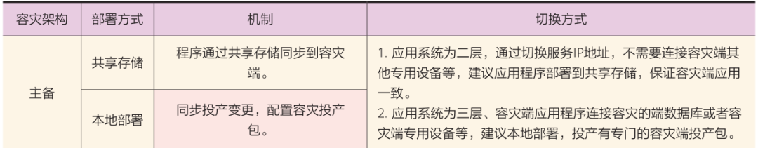 运维制度及流程_运维管理 制度_运维管理制度规范