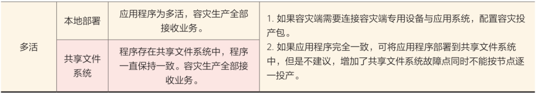 运维管理 制度_运维制度及流程_运维管理制度规范