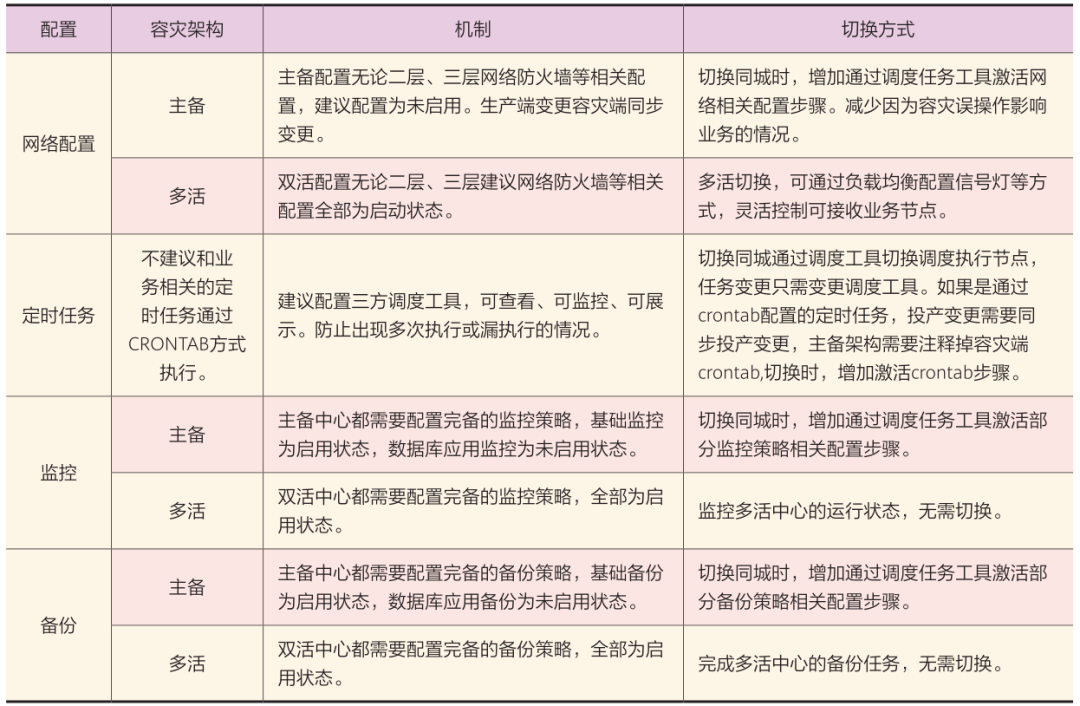 运维管理制度规范_运维管理 制度_运维制度及流程