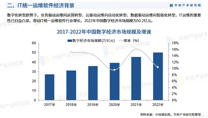 运维项目的效益分析_中国it运维管理行业经营模式研究与投资预测分析报告_运维项目计划书