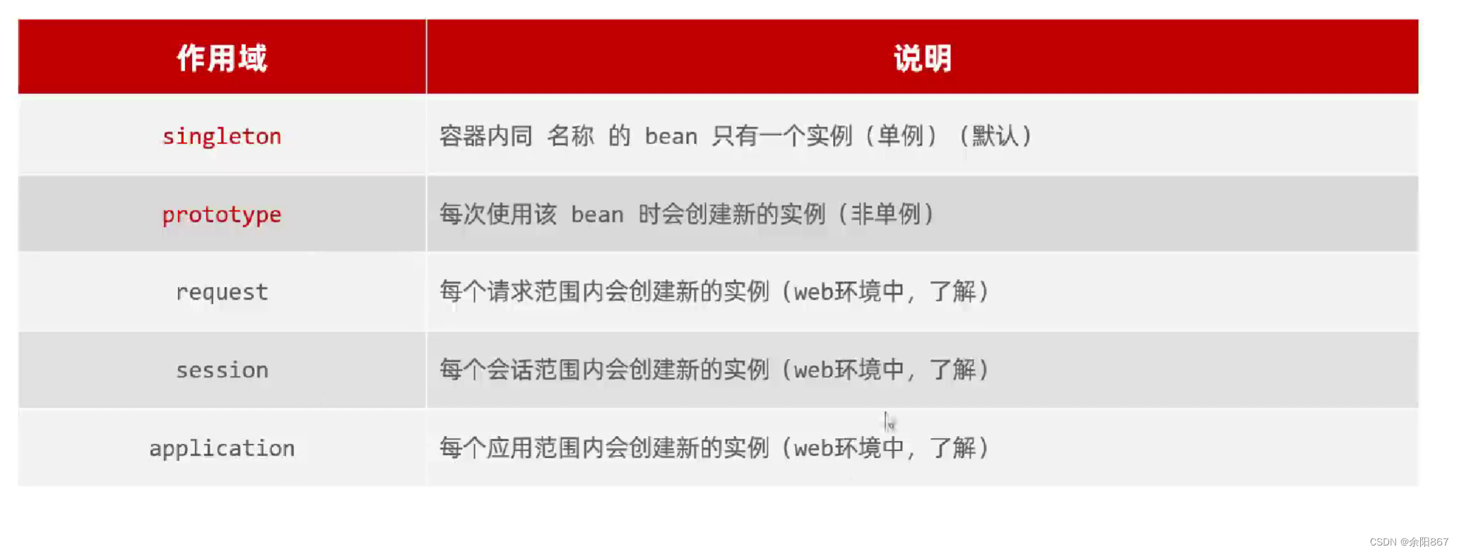 web后端开发_后端开发文档怎么写_后端开发问题汇总