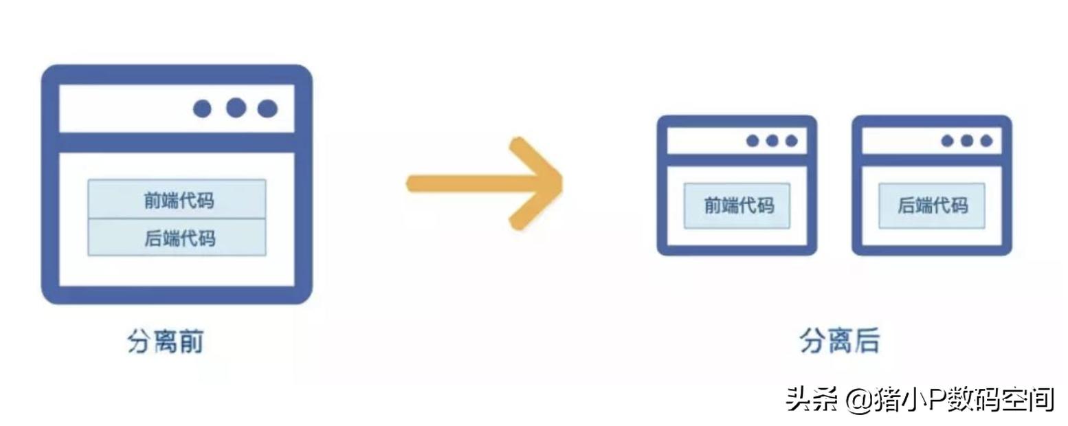 后端开发框架_后端开发的框架_后端框架图