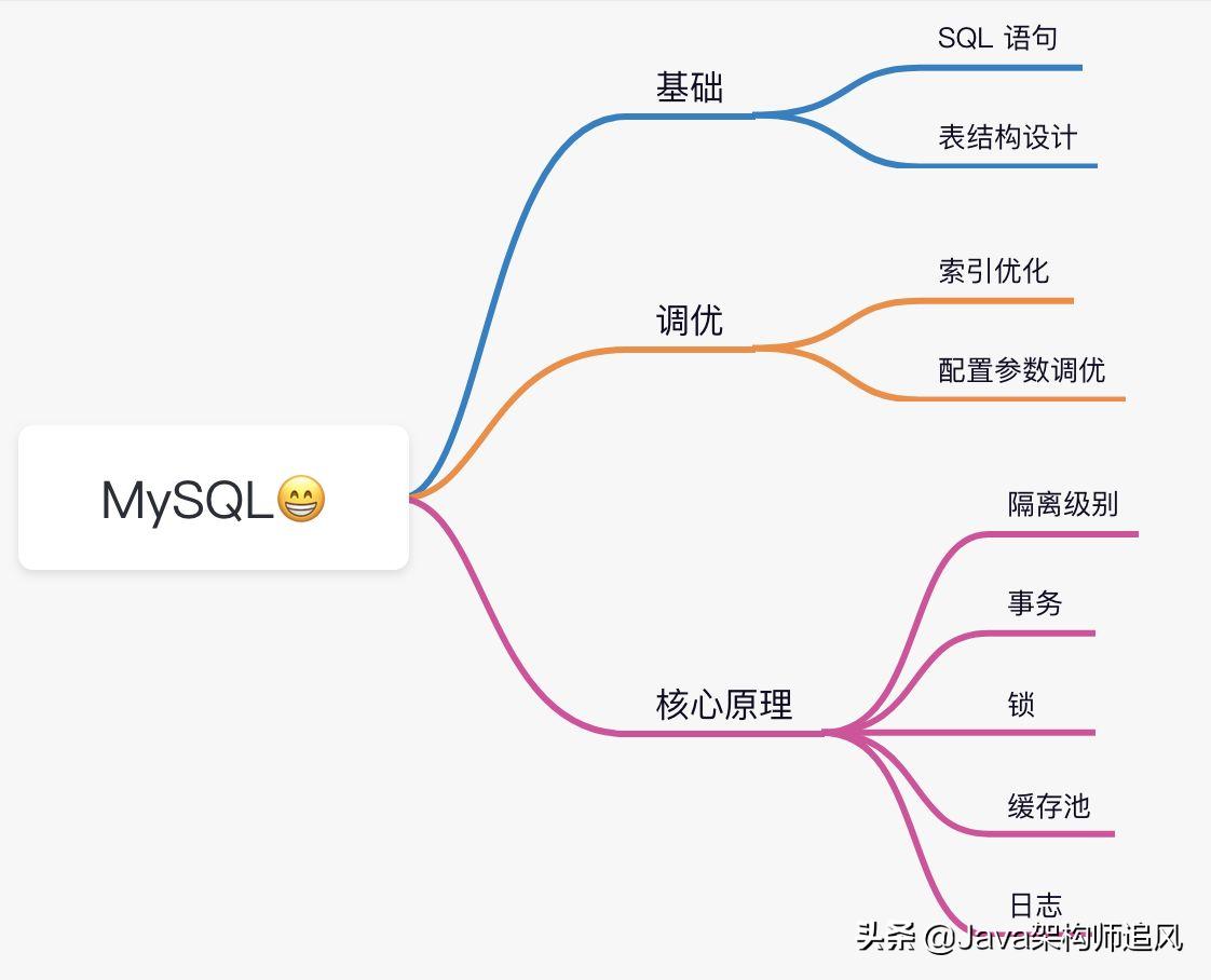 框架后端开发方案_后端开发框架_后端开发的框架