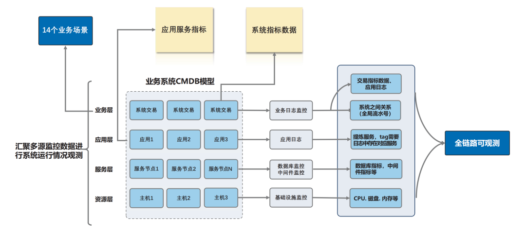 运维 管理_运维管理是什么岗位_机场智能设备运维管理