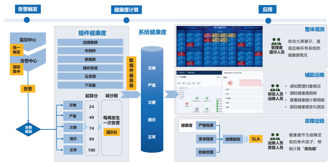 机场智能设备运维管理_运维 管理_运维管理是什么岗位