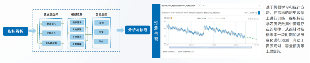 运维管理是什么岗位_机场智能设备运维管理_运维 管理