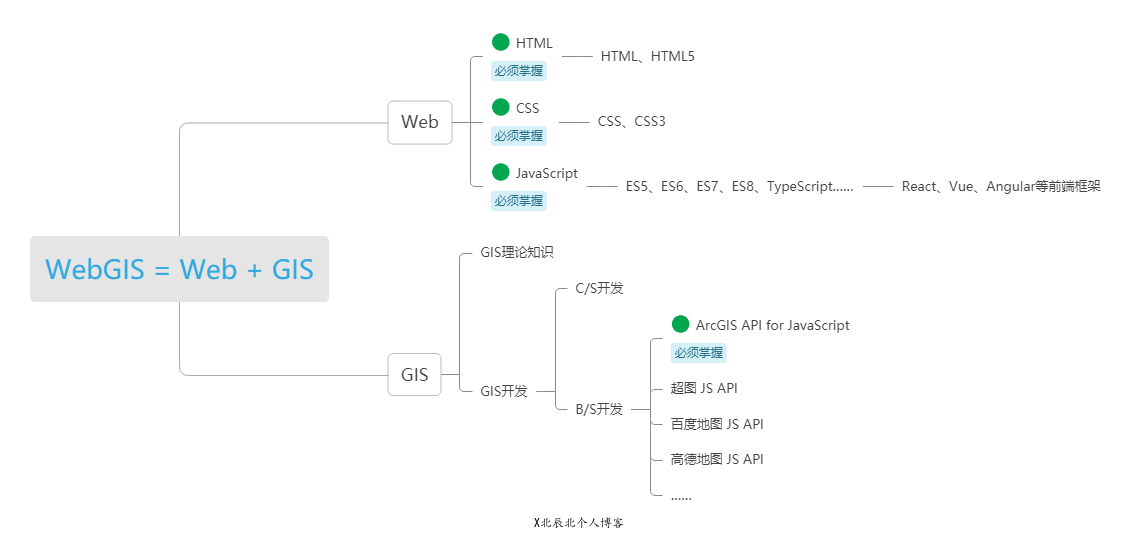 WebGIS学习资源推荐（包含学习路线、软件和数据资源推荐）-JieYingAI捷鹰AI
