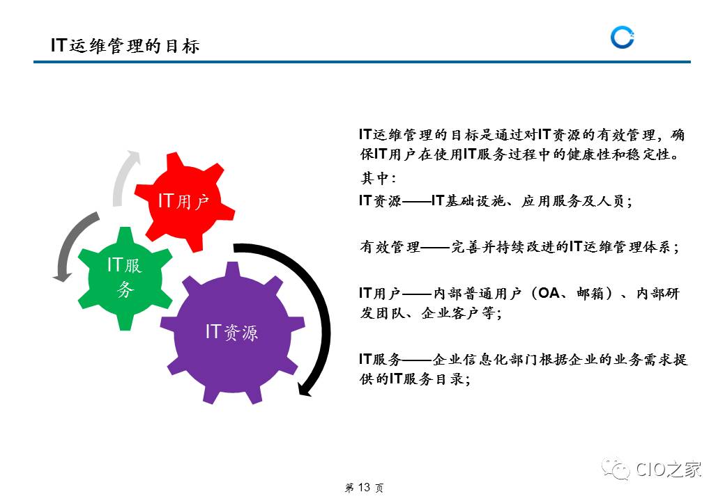 运维管理中心app_智能运维管理_运维 管理