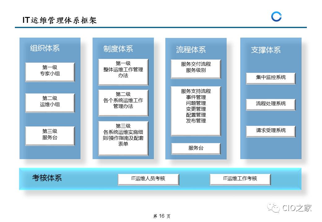 智能运维管理_运维 管理_运维管理中心app