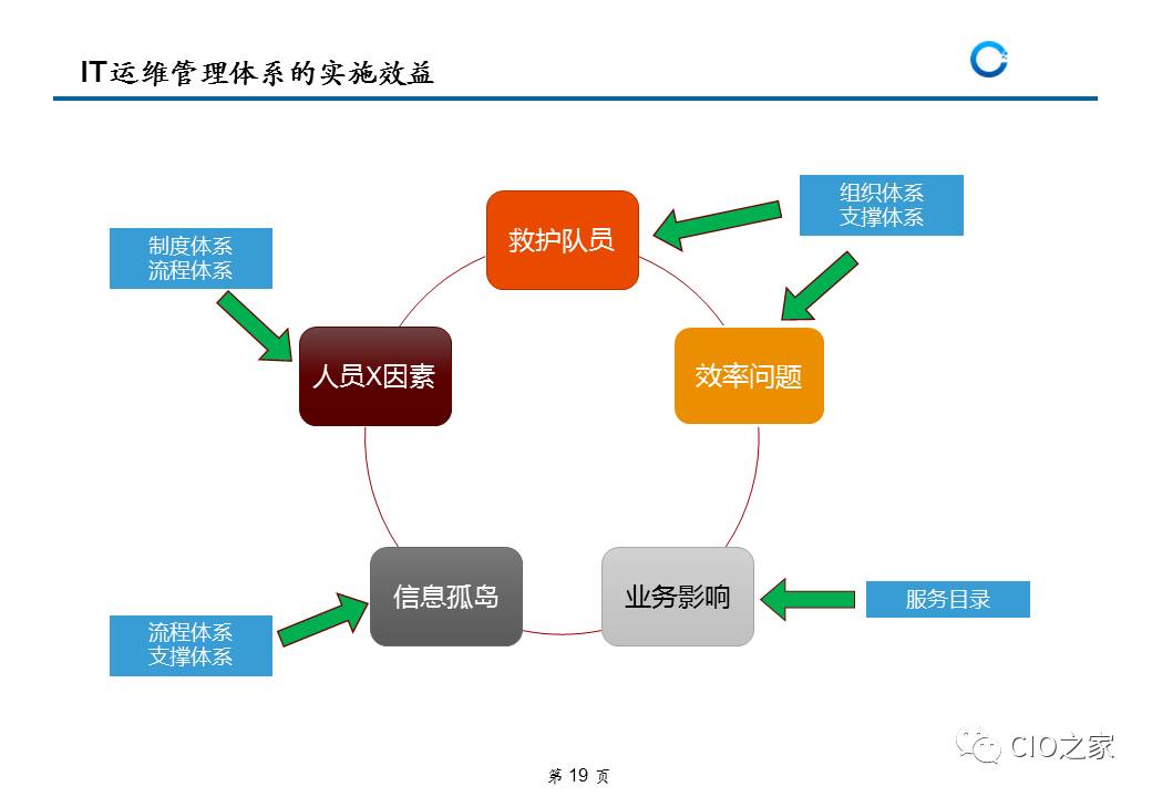 运维管理中心app_运维 管理_智能运维管理