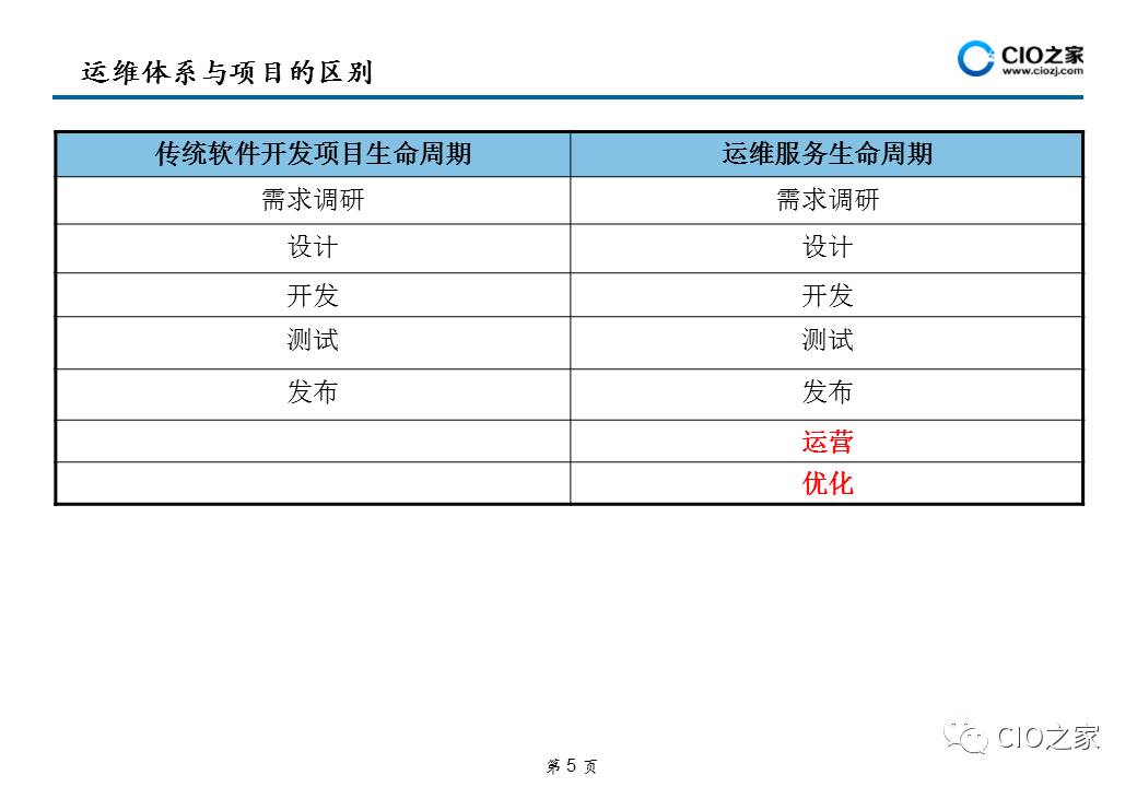 运维 管理_智能运维管理_运维管理中心app