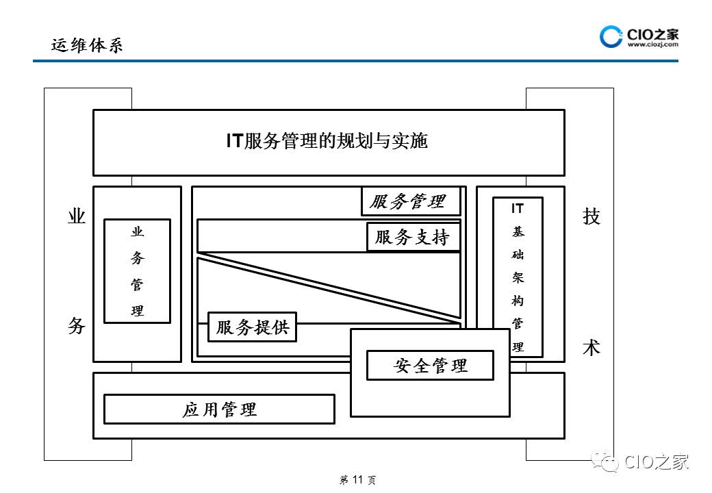 运维管理中心app_智能运维管理_运维 管理