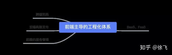 前端开发与后端开发的区别_开发前端后端区别_开发前端后端区别在哪