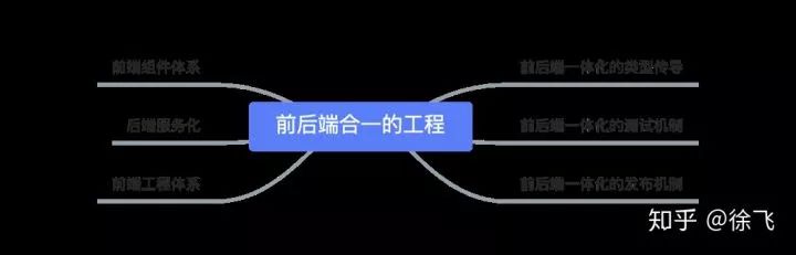 开发前端后端区别_前端开发与后端开发的区别_开发前端后端区别在哪