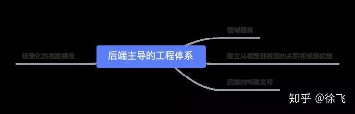 开发前端后端区别在哪_前端开发与后端开发的区别_开发前端后端区别