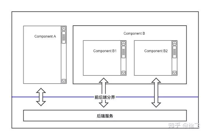 开发前端后端区别_前端开发与后端开发的区别_开发前端后端区别在哪