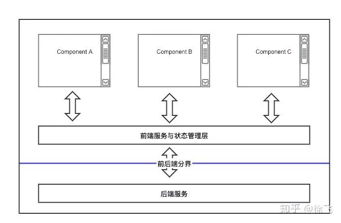 开发前端后端区别_开发前端后端区别在哪_前端开发与后端开发的区别
