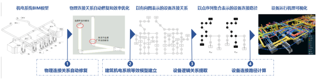 运维管理平台_海康运维管理平台_ai运维管理平台